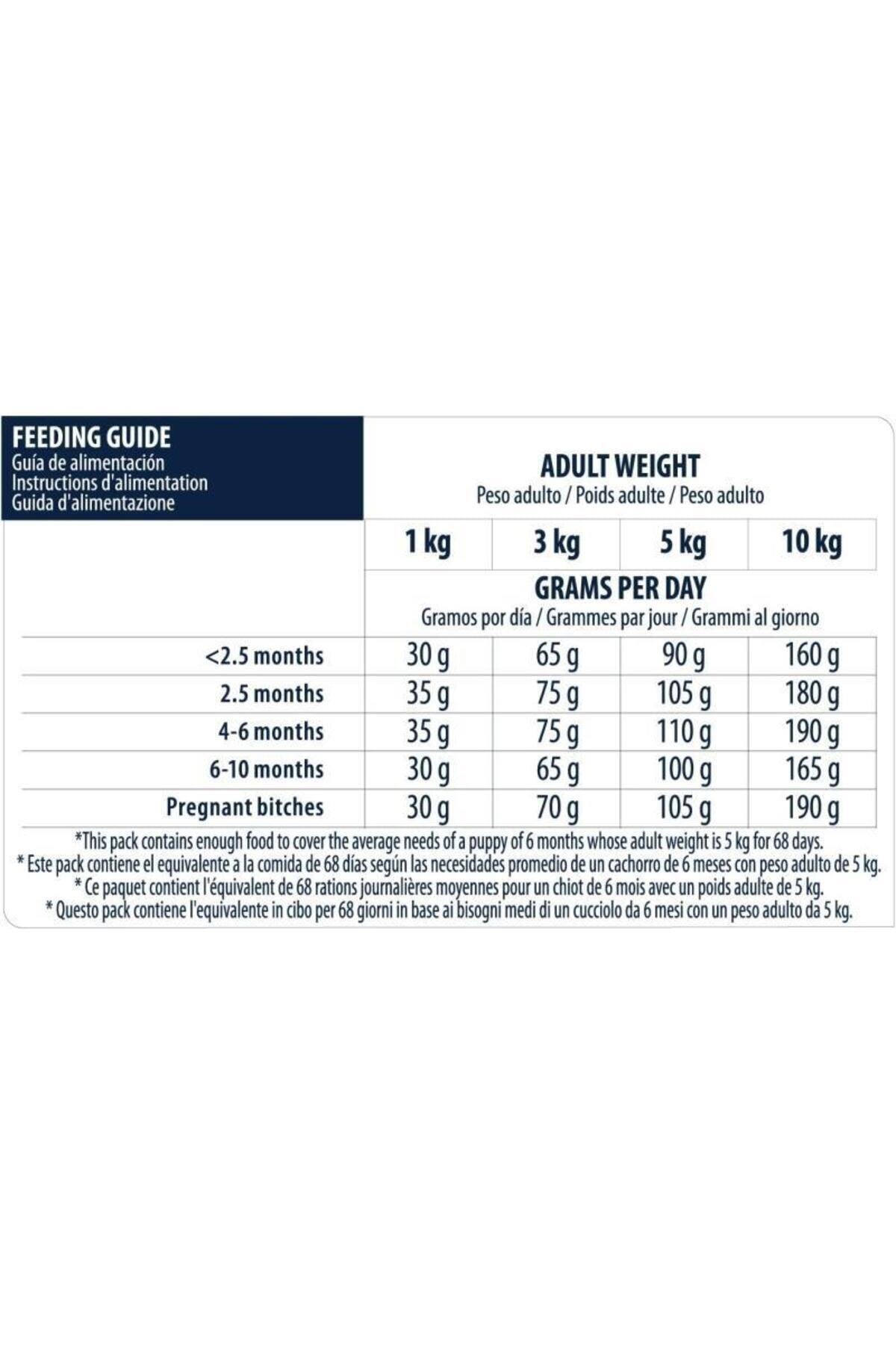 Advance Puppy Küçük Irk Tavuklu Yavru Köpek Maması 3 Kg