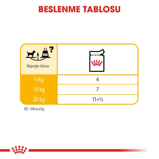 Royal Canin CCN Dermacomfort Yaş Köpek Maması 85 Gr