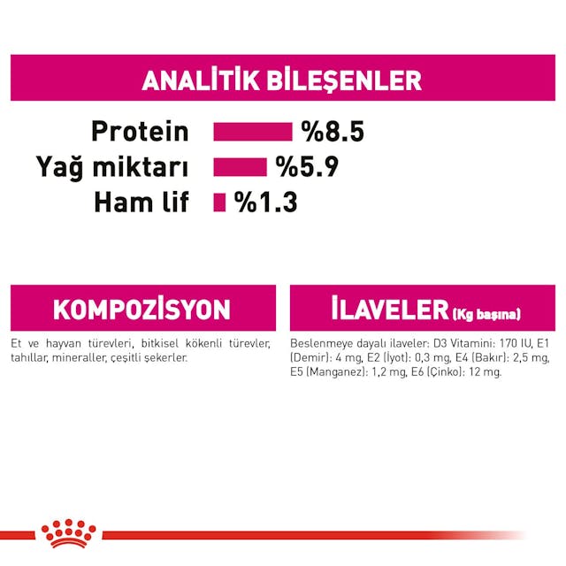 Royal Canin CCN Exigent Yaş Köpek Maması 85 Gr