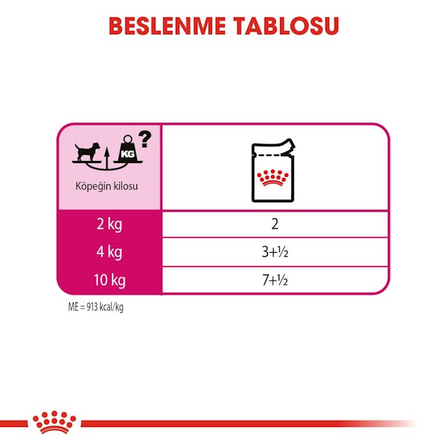 Royal Canin CCN Exigent Yaş Köpek Maması 85 Gr