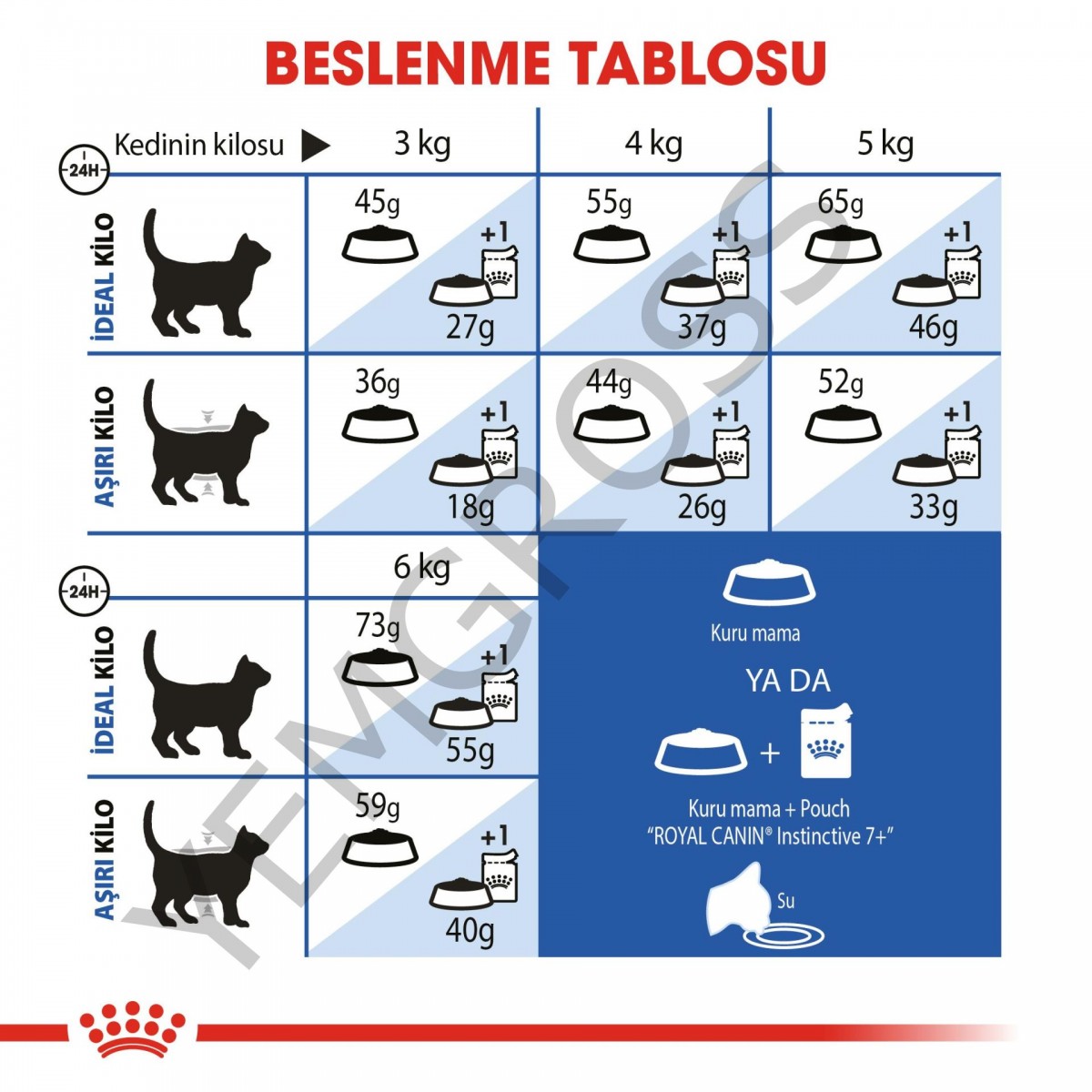 Royal Canin Indoor 7+ Ev Kedileri İçin Yaşlı Kedi Maması 1,5 Kg