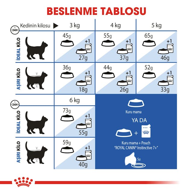 Royal Canin Indoor 7+ Ev Kedileri İçin Yaşlı Kedi Maması 3,5 Kg