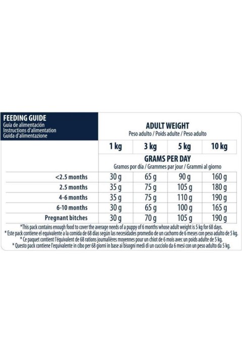 Advance Puppy Küçük Irk Tavuklu Yavru Köpek Maması 3 Kg