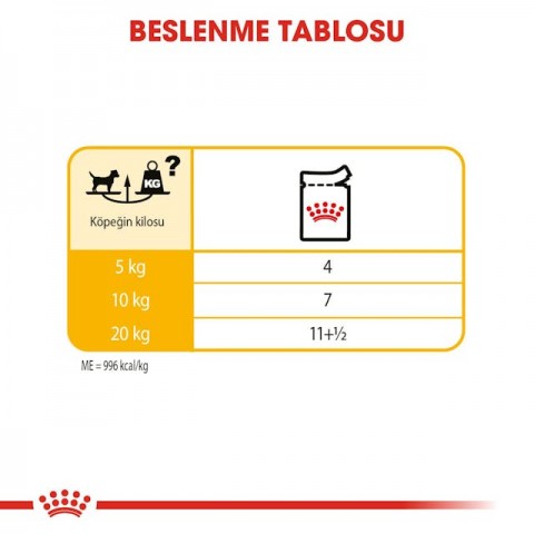Royal Canin CCN Dermacomfort Yaş Köpek Maması 85 Gr