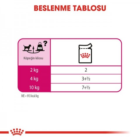 Royal Canin CCN Exigent Yaş Köpek Maması 85 Gr