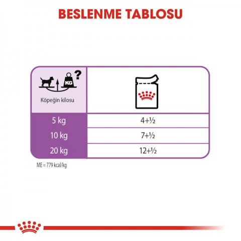 Royal Canin CCN Sterilised Kısırlaştırılmış Köpek Yaş Maması 85 Gr